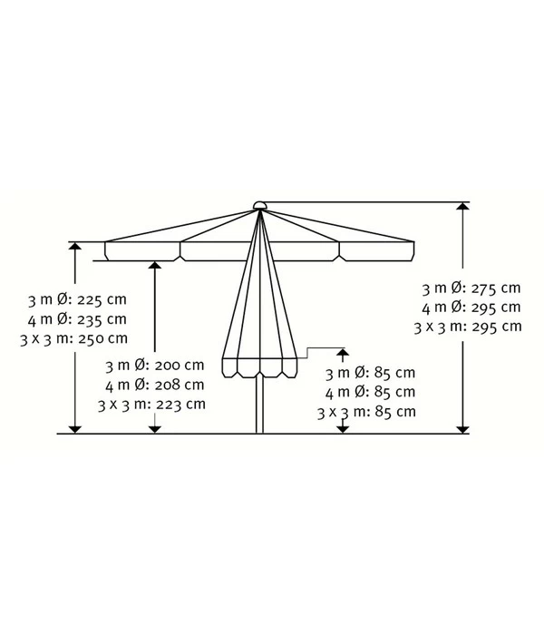 Schneider Gastro Sonnenschirm Quadro, Quadratisch, Ca. B300/T300 Cm 3 Schneider Gastro Sonnenschirm Quadro, Quadratisch, Ca. B300/T300 Cm – Bild 3